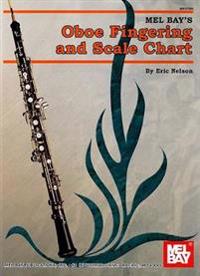 Oboe Fingering and Scale Chart
