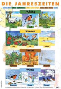 Jahreszeiten, Die