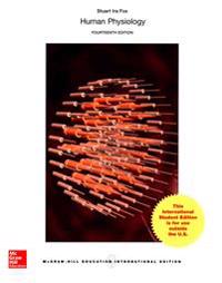 Human Physiology