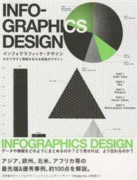 Infographics Design