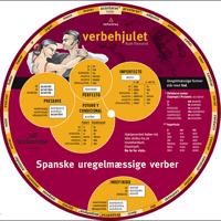 Verbehjulet-Spanske uregelmæssige verber