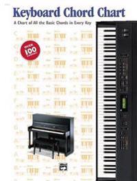 Keyboard Chord Chart: Chart