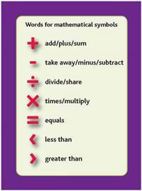 Tips Cards: Words for Mathematical Symbols