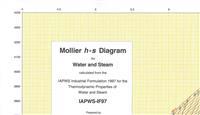 Mollier H-s Diagram for Water and Steam