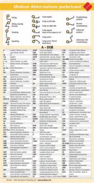 Medical Abbreviations Pocketcard 2 card set
