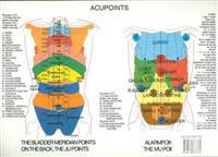 Acupoints