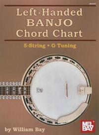 Left-Handed Banjo Chord Chart: 5-String G Tuning