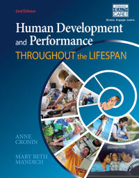 Human Development and Performance