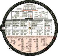 Spanish Dial-A-Verb 5000