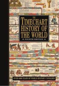 Timechart History of the World