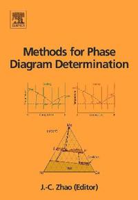 Methods for Phase Diagram Determination