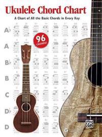 Ukulele Chord Chart: A Chart of All the Basic Chords in Every Key