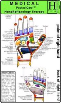 Hand Reflexology Therapy