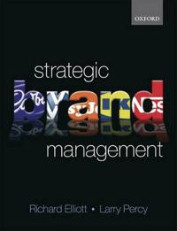 Strategic brand management