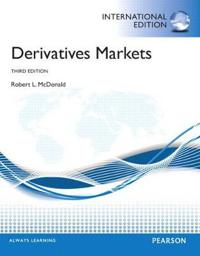Derivatives Market