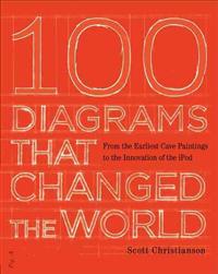 100 Diagrams That Changed the World: From the Earliest Cave Paintings to the Innovation of the iPod