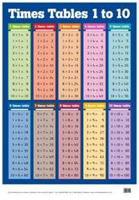 Times Tables 1-10