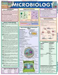 Microbiology Laminate Reference Chart