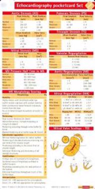 Echocardiography Pocketcard Set