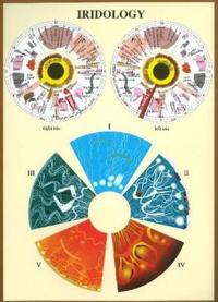 Iridology