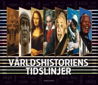 Världshistoriens tidslinjer