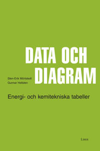 Data och diagram: Energi- och kemitekniska tabeller