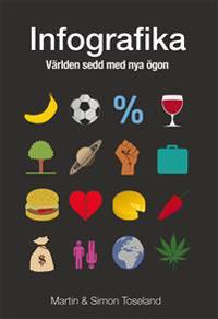 Infografika : världen sedd med nya ögon