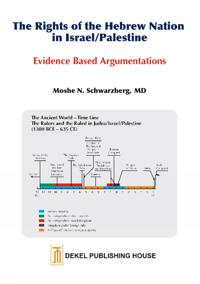 Rights of the Hebrew Nation in Israel / Palestine